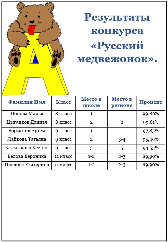 Русский медвежонок картинка